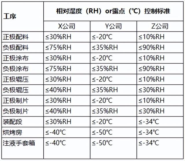 温度湿度绝对含水率对照表（露点温度为何物）(11)