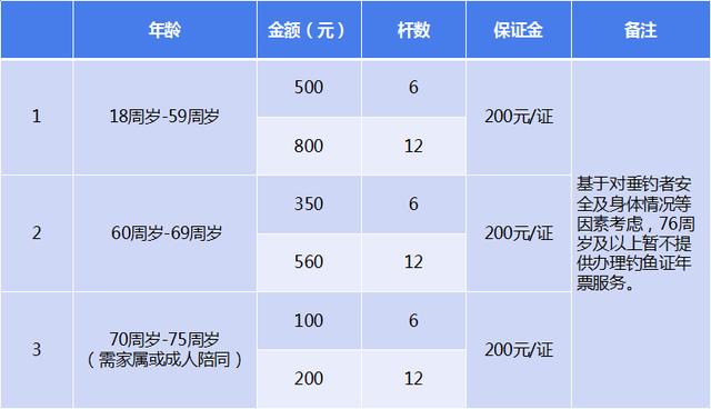 长寿湖钓鱼证（长寿湖钓鱼最新禁忌出台）(9)