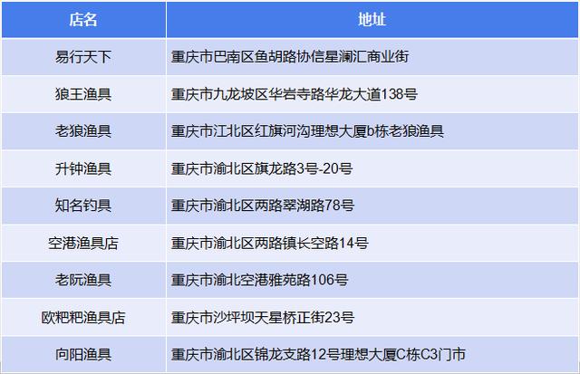 长寿湖钓鱼证（长寿湖钓鱼最新禁忌出台）(10)