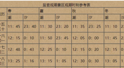 ​钱塘江在哪里看潮,钱塘江观潮最佳时间和地点