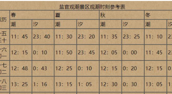 钱塘江在哪里看潮,钱塘江观潮最佳时间和地点图1