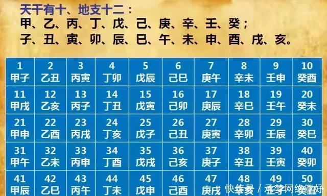 夏至三庚入头伏怎样算法（夏至三庚数头伏）(3)