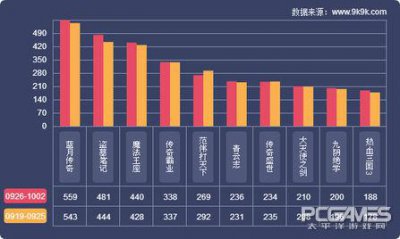 ​网页游戏数据榜单（一周网页游戏数据报告）