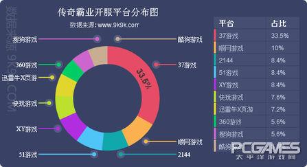 网页游戏数据榜单(一周网页游戏数据报告)(7)