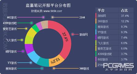 网页游戏数据榜单(一周网页游戏数据报告)(5)