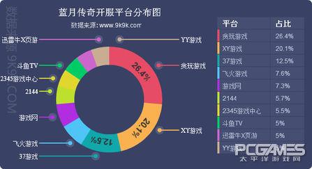 网页游戏数据榜单(一周网页游戏数据报告)(4)