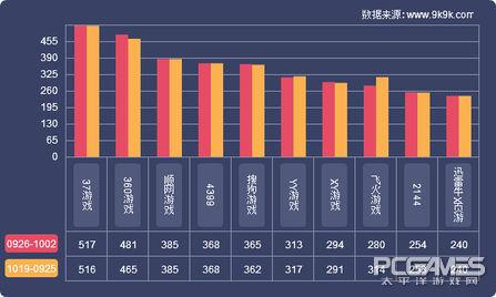 网页游戏数据榜单(一周网页游戏数据报告)(2)