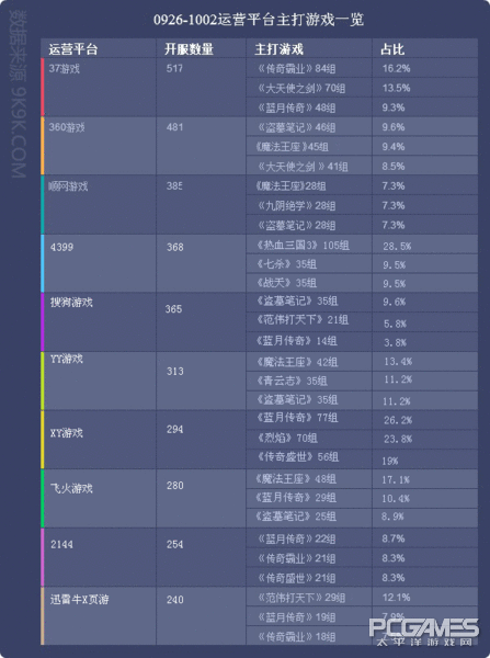 网页游戏数据榜单(一周网页游戏数据报告)(3)