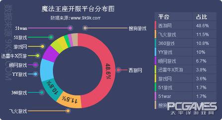 网页游戏数据榜单(一周网页游戏数据报告)(6)