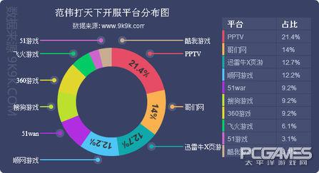 网页游戏数据榜单(一周网页游戏数据报告)(8)