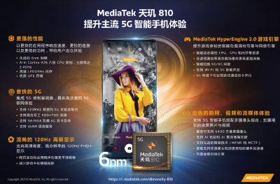 ​天玑810处理器是什么水平（天玑810跑分多少安兔兔）