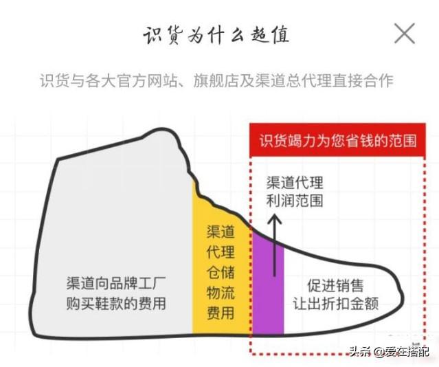 识货的鞋是真的吗(识货上的鞋能退吗)(图3) 识货的鞋是真的吗(识货上的鞋能退吗)(图3)