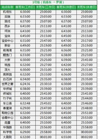 深圳地铁几点开始到几点结束