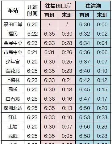 深圳地铁运行图时间表2021