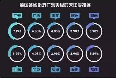 ​为什么在外省人眼里，广东人什么都吃？