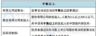 ​过半数与半数以上有什么区别,半数以上和过半数的区别 总结