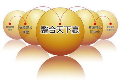 ​资源整合的5个方法（资源整合的5个方法有哪些）