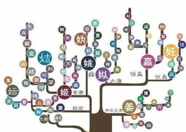 边姓的来源，陕西是什么姓氏的发源地？图6