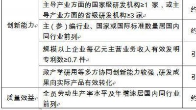​新型工业化的内容包括什么
