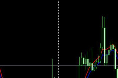 ​外汇交易里sell和buy是什么意思