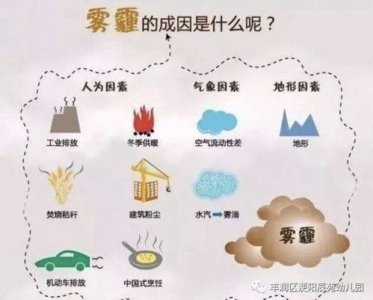 ​雾霾产生的原因（雾霾是一种大气污染）