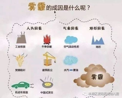 雾霾产生的原因(雾霾是一种大气污染)