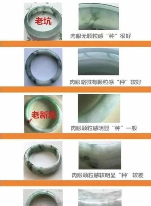 翡翠的种水等级划分