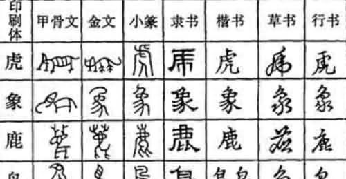 汉字演变过程排序正确的是什么