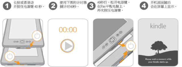 kindle入门版和咪咕版区别（入手Kindle咪咕版的你）(18)