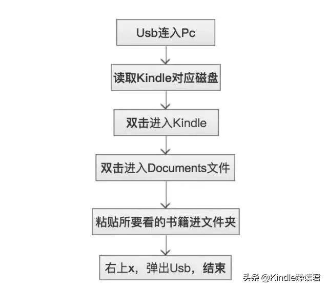kindle入门版和咪咕版区别（入手Kindle咪咕版的你）(4)