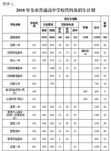 ​职业高中和普通高中有什么区别，职业高中与普通高中有什么区别？