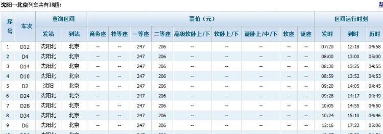 坐高铁需要提前多少分钟到