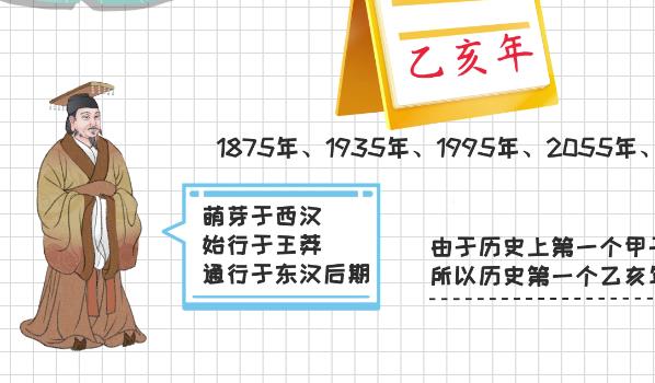 乙亥年是哪一年(中国传统纪年农历的干支纪年)