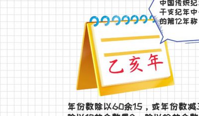 ​乙亥年是哪一年(中国传统纪年农历的干支纪年)