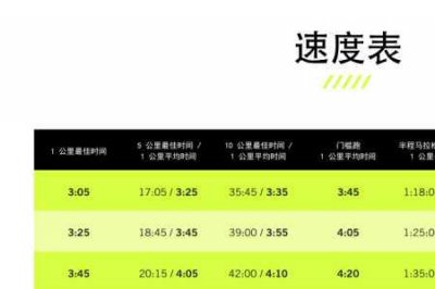​1000米跑步最快纪录