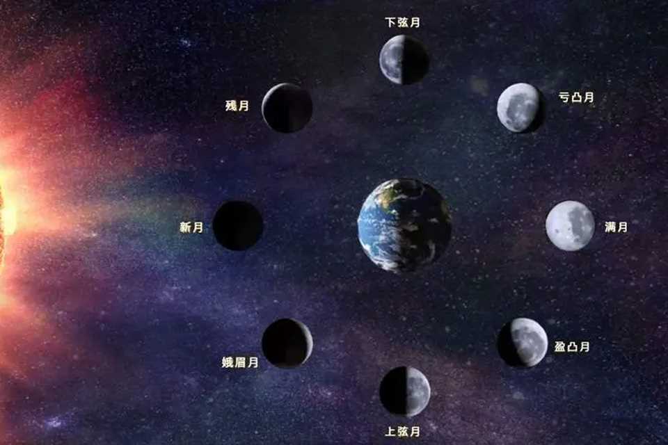 月相变化的规律(月相变化的规律是什么)