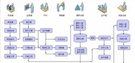 erp系统什么意思,erp系统是什么意思图3