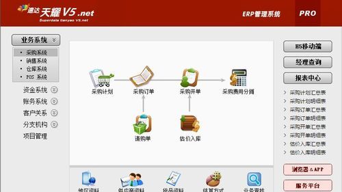 erp是什么意思