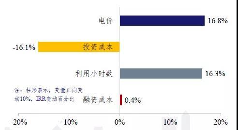 光伏平价上网和竞价上网的区别(详解光伏平价上网)(2)