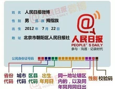 了解身份证号码每一位所包含的信息是什么