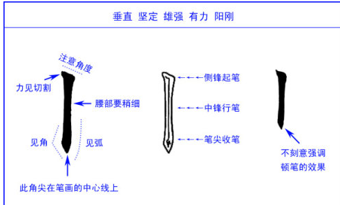什么叫悬针竖,悬针竖与垂露竖的区别是什么图6