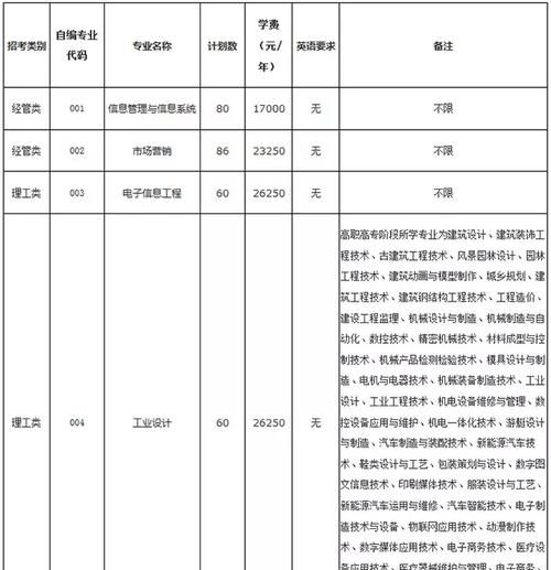 嘉兴学院南湖学院怎么样