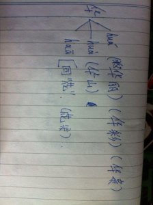 ​虚的组词