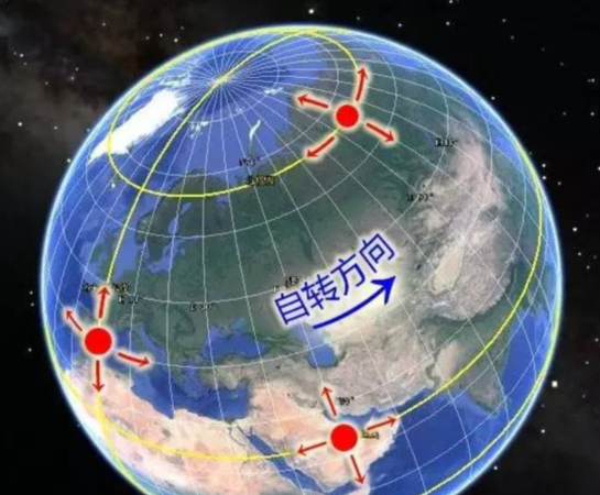 月亮和地球的公转和自转的周期分别是多少