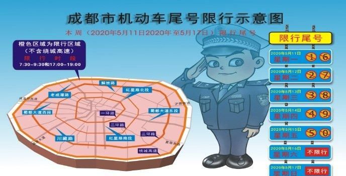 成都2020年4月1号限行吗