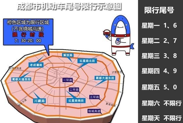 成都限行重庆区别