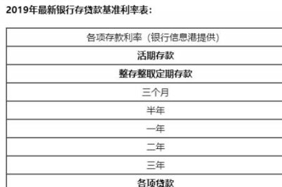 ​定期存款类型有哪些