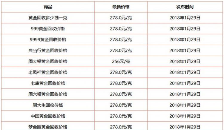 黄金一克等于多少钱换算