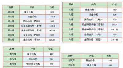 ​一克等于多少钱,45元500克 1克等于多少钱
