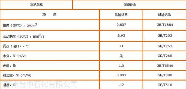 1公升柴油等于多少市斤